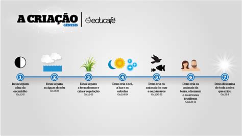 A Criação do Mundo de Geminiano: Uma Sinfonia de Cores e Formas Divinas!